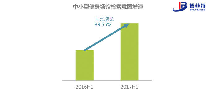 培训服务倒逼场地服务回归正途