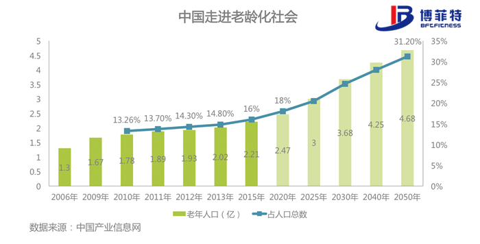 老年化社会-芭乐视频在线观看污健身器材